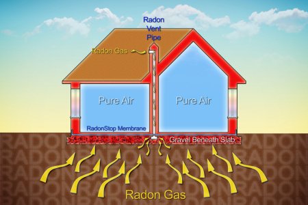 Radon, gaz radioactiv care declanseaza cancer, in scoli si gradinite!