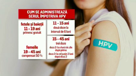 Romania are cea mai mica rata de imunizare impotriva HPV din UE, desi vaccinul e <span style='background:#EDF514'>GRATUIT</span> pentru fete si baieti