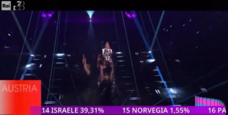 Postul italian de televiziune RAI a publicat din greseala rezultatele votului national la Eurovision: „A fost o problema tehnica”