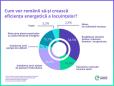 Investitiile in efcienta energetica a locuintelor inca reprezinta un lux pentru multi cetateni