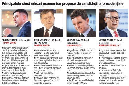 Alegeri cruciale pentru Cotroceni pentru urmatorii zece ani: ce directii <span style='background:#EDF514'>ECONOMICE</span> propun candidatii si cum isi joaca sansele prin promisiuni de masuri fiscale. Intr-un moment crucial pentru economia Romaniei, electoratul este chemat sa cantareasca nu doar promisiunile, ci si fezabilitatea acestora